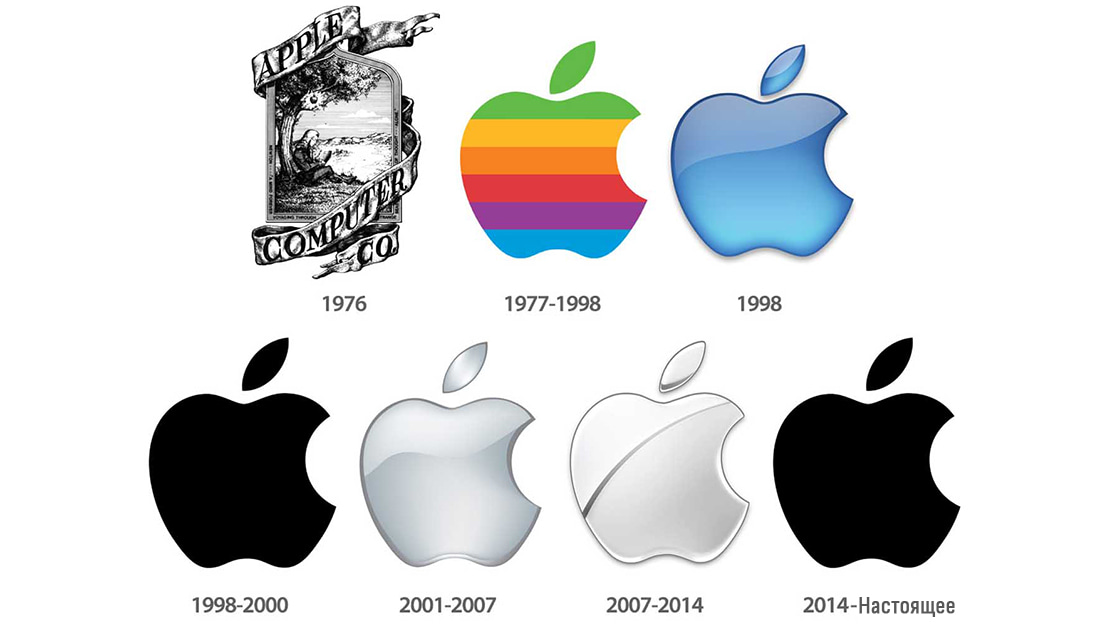 Изменения логотипа Apple со временем