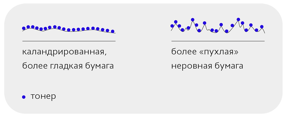 Разница в цветопробе на разных типах бумаг