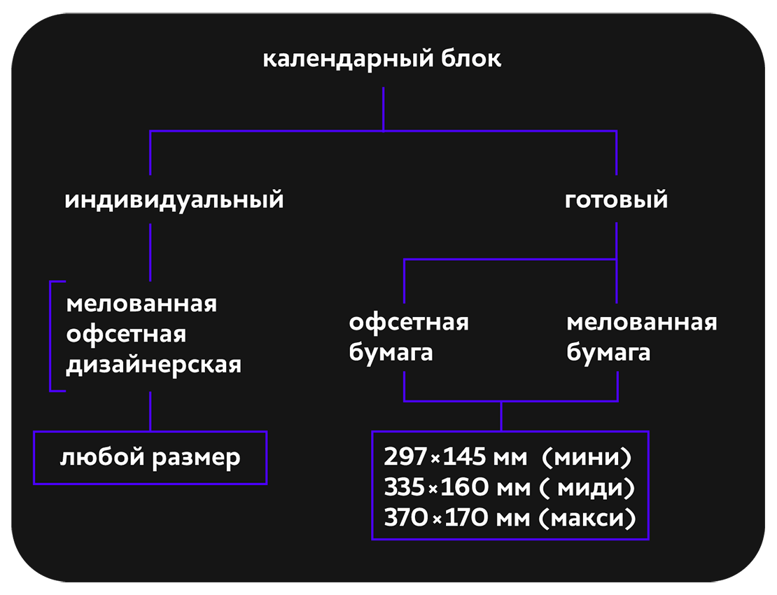 Как выбрать календарный блок?