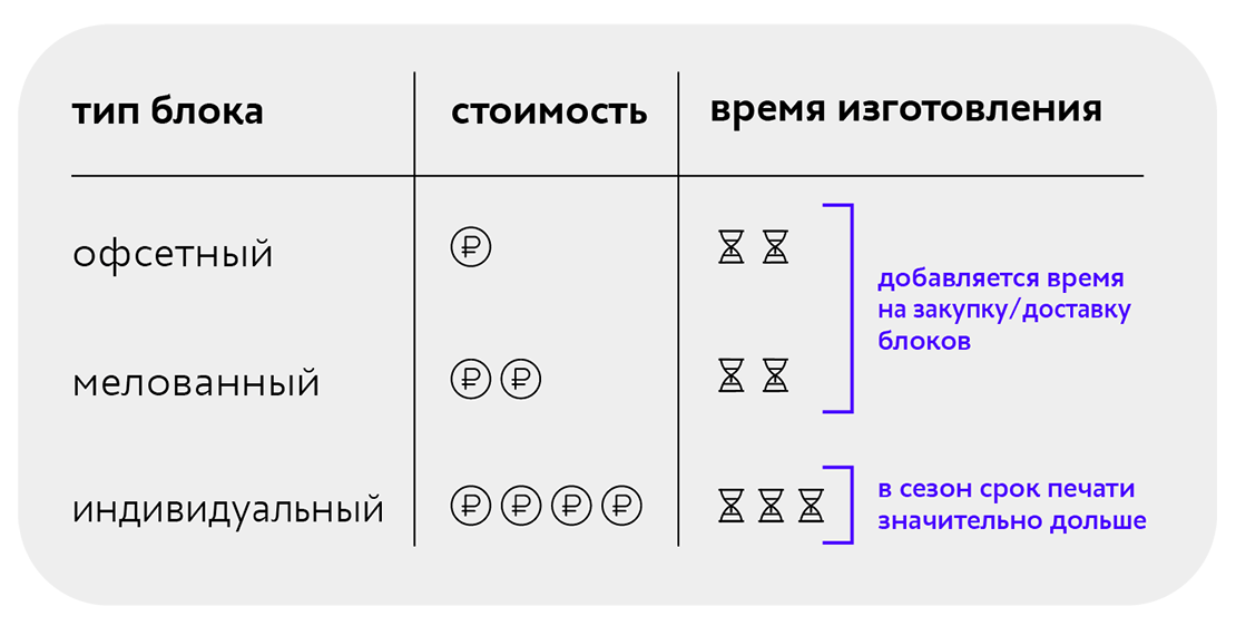Сравнение календарных блоков