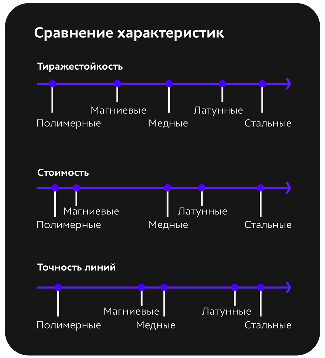 Сравнение материалов для клише в полиграфии