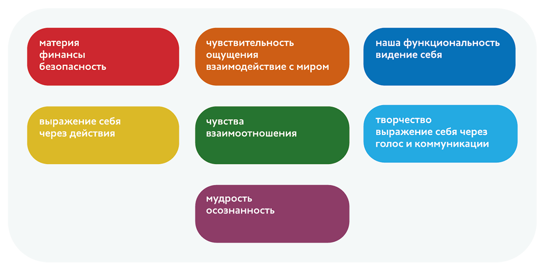 Метафорические карты