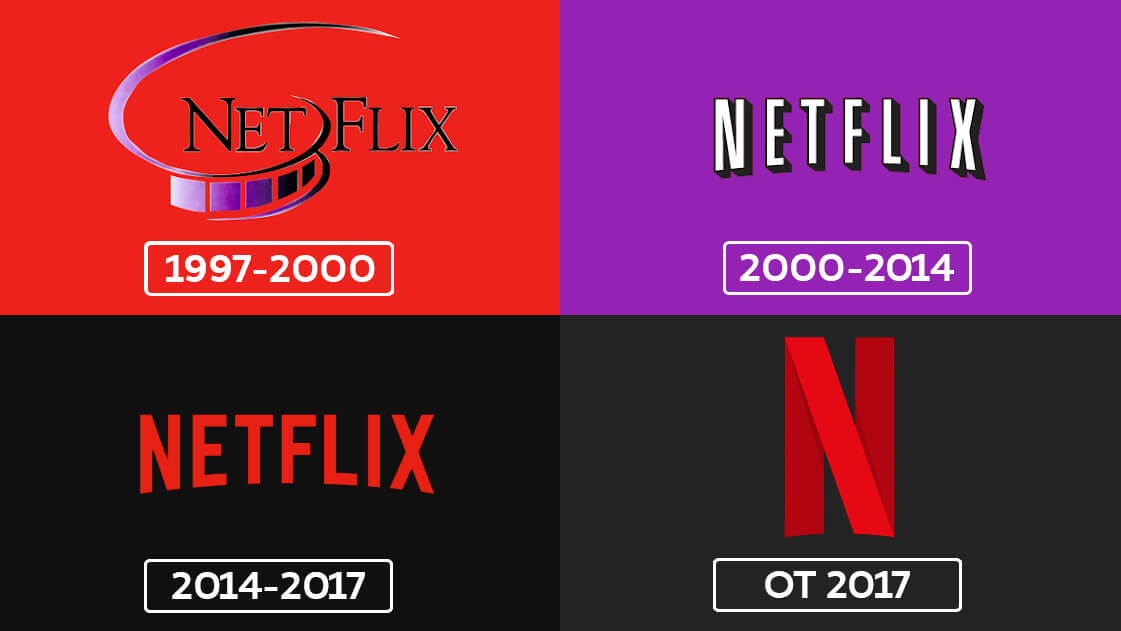 Эволюция логотипа Netflix