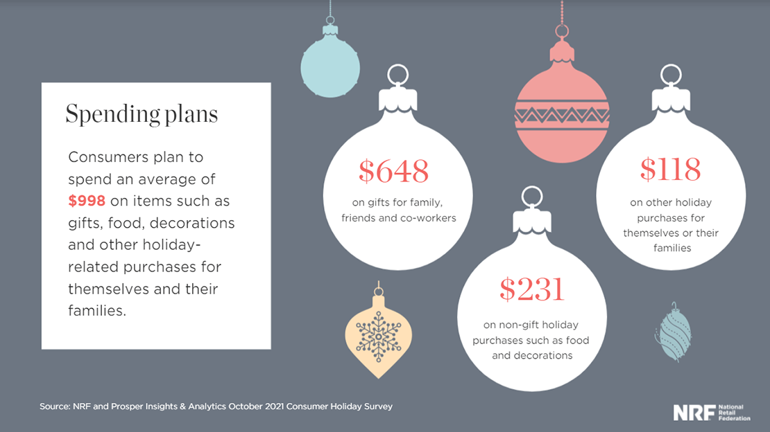 Один из слайдов презентации NRF «Holiday shopping 2021 by the numbers»