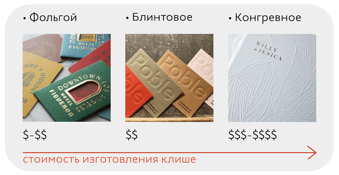 Виды и стоимость тиснения в полиграфии