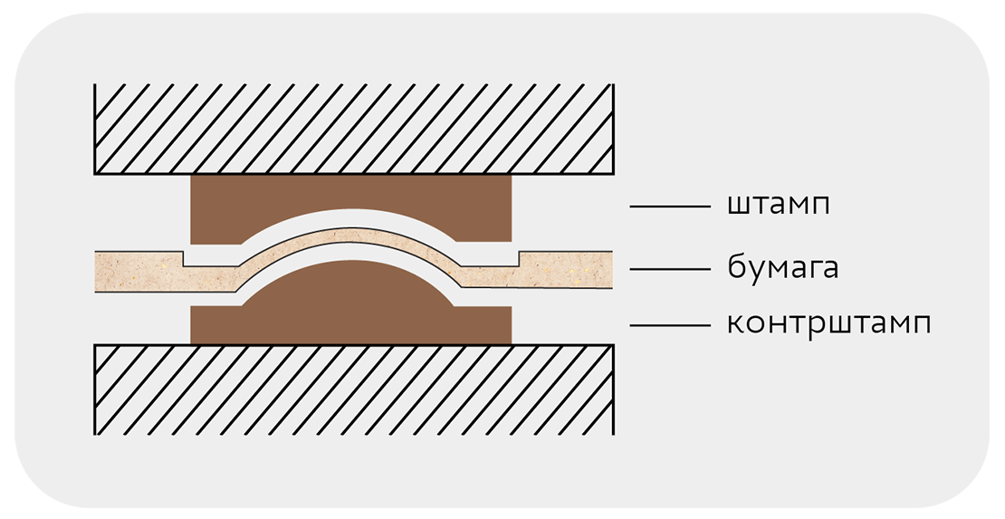 Метод конгревного тиснения